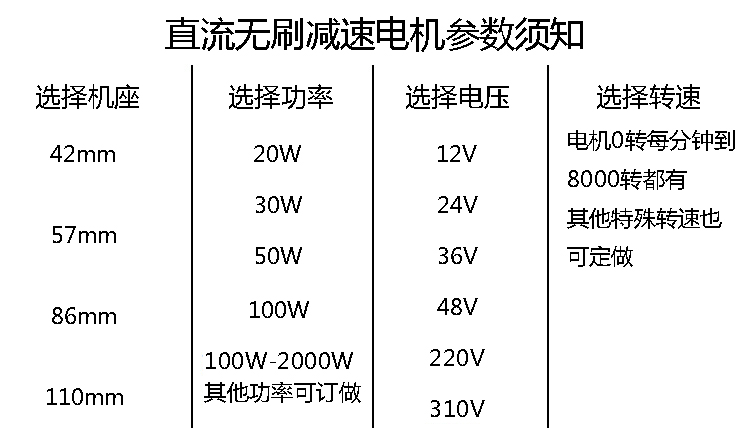 直流无刷电机参数.jpg