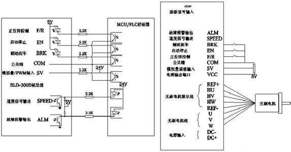 直流无刷电机控制原理