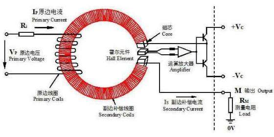 直流无刷电机霍尔控制精度